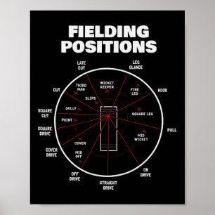 Affiche T-shirt des positions de fielding de cricket Joueu