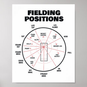Affiche T-shirt des positions de fielding de cricket Joueu