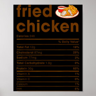 Affiche T-shirts sur les faits nutritionnels de la nourrit
