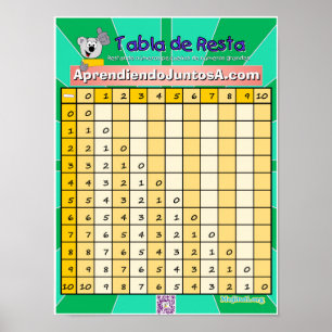 Affiche Tabla de Resta 1