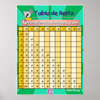 Affiche Tabla de Resta 1