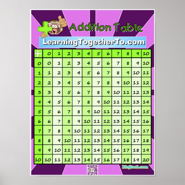 Affiche Table d'ajout (Devant)