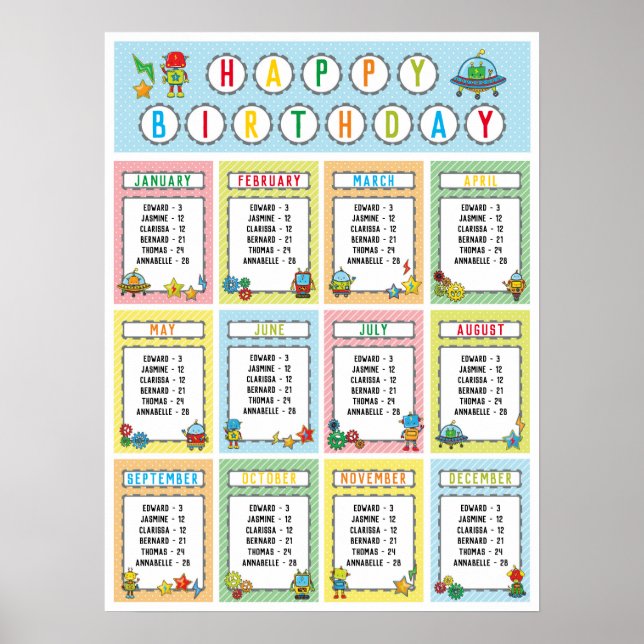 Affiche Table d'anniversaire en classe en robots Thème (Devant)