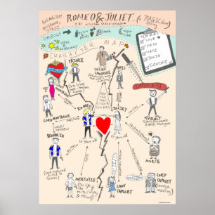 Affiche Table de caractères de Romeo et de Juliet de