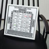 Table de code génétique