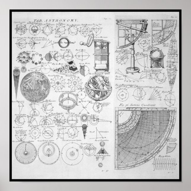 Affiche Table de l'astronomie ~ Cyclopaedia ~ Ephraim Cham (Devant)
