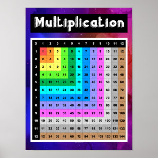Affiche Table de mathématiques de Carré de grille de multi