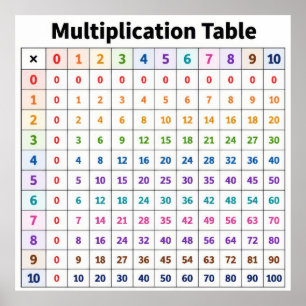 Affiche Table de multiplication