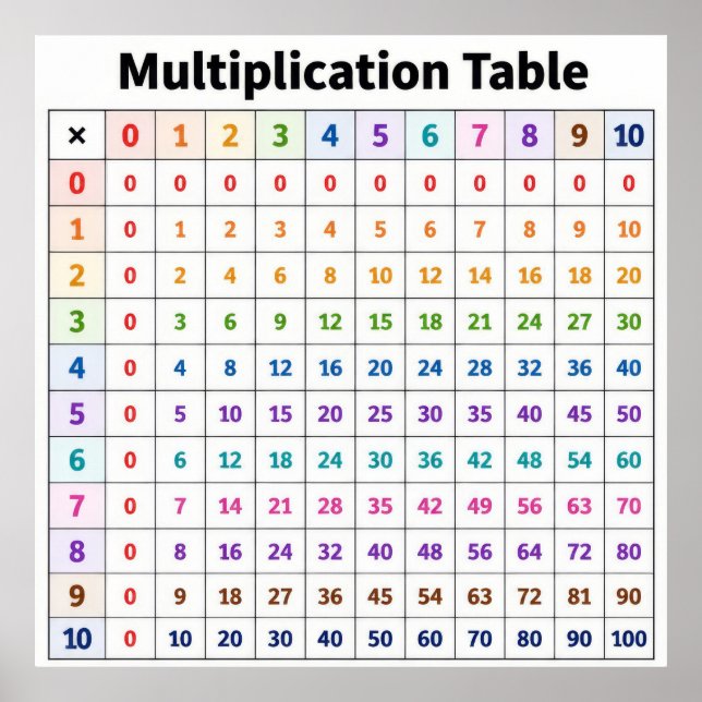 Affiche Table de multiplication (Devant)