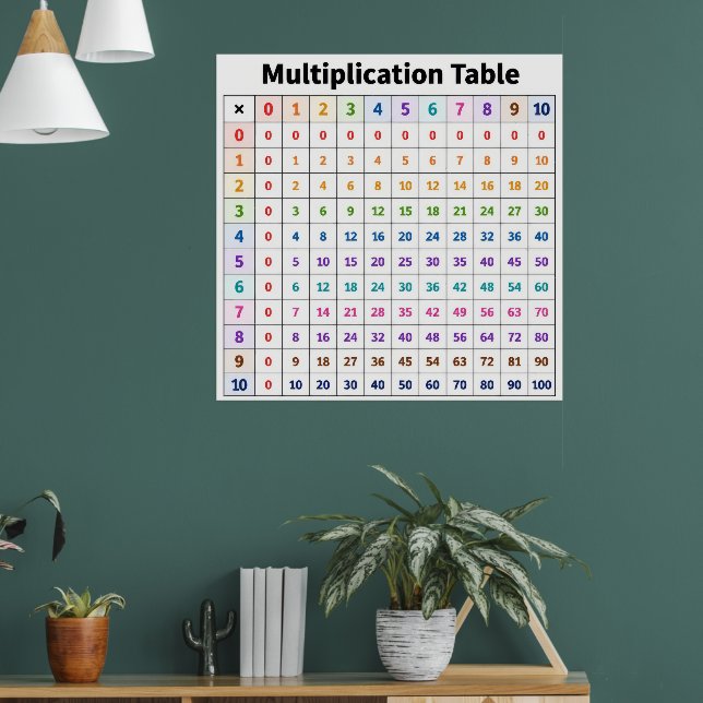 Affiche Table de multiplication (Salon 1)