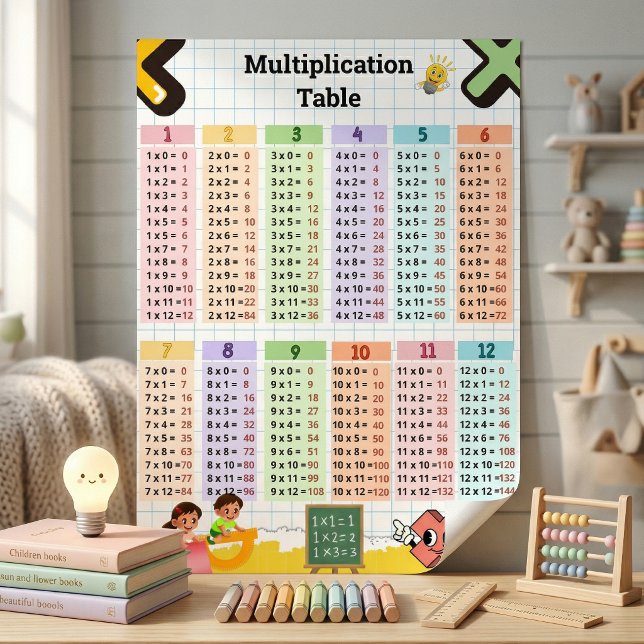 Affiche Table de multiplication 1–12 Chambre des enfants e (Multiplication Table 1–12 Kids Room & Classroom Learning Chart)