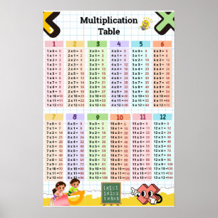 Affiche Table de multiplication 1–12 Chambre des enfants e