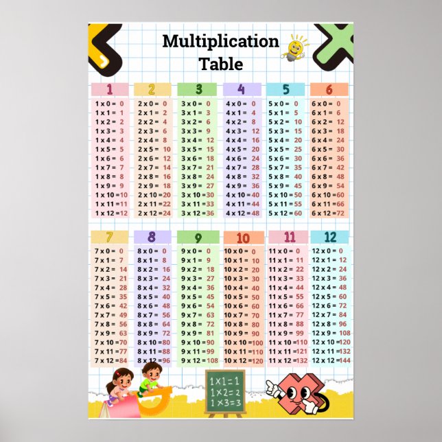 Affiche Table de multiplication 1–12 Chambre des enfants e (Devant)