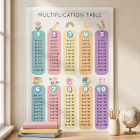Table de multiplication arc-en-ciel colorée pour a