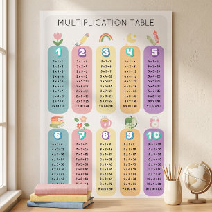 Affiche Table de multiplication arc-en-ciel colorée pour a