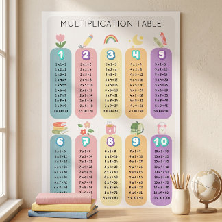 Affiche Table de multiplication arc-en-ciel colorée pour a