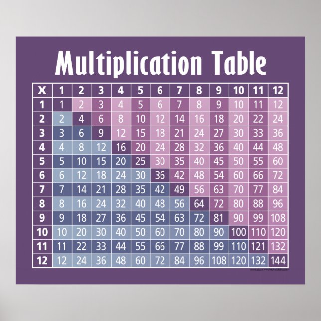Affiche table de multiplication... calculatrice instantané (Devant)