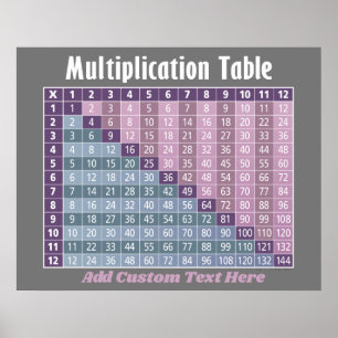 Affiche table de multiplication... calculatrice instantané