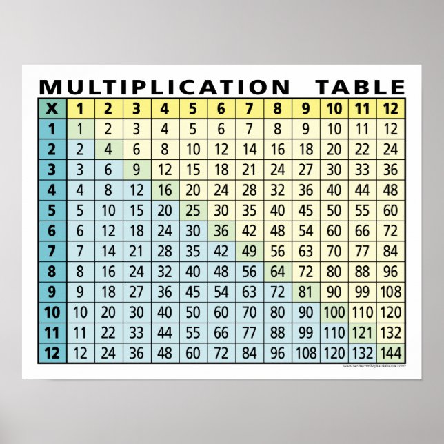 Affiche table de multiplication... calculatrice instantané (Devant)