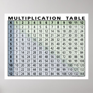 Affiche table de multiplication... calculatrice instantané