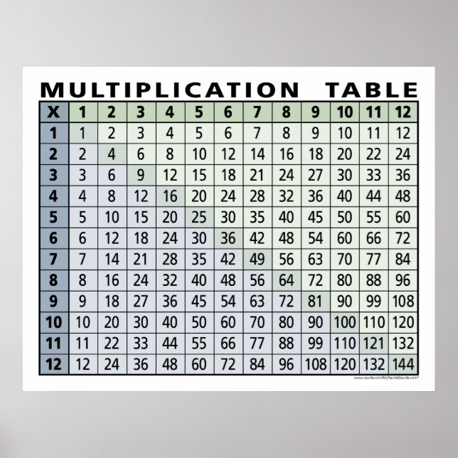 Affiche table de multiplication... calculatrice instantané (Devant)