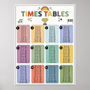 Affiche Table de multiplication colorée 1-12