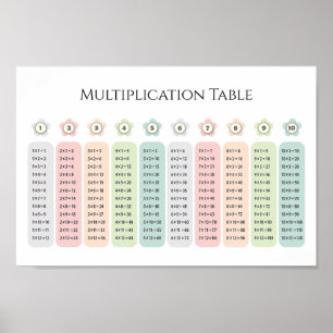 Affiche Table de multiplication Fleurs pastel Éducatif