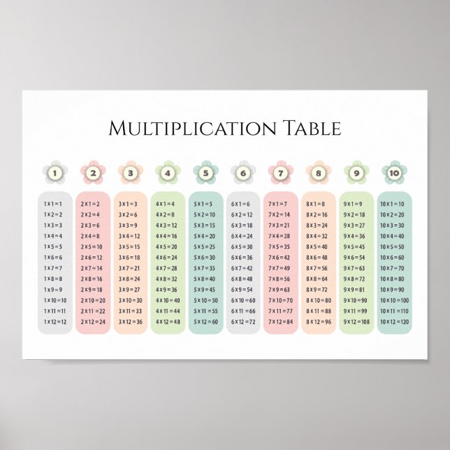 Affiche Table de multiplication Fleurs pastel Éducatif (Devant)