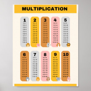 Affiche Table de multiplication Formation scolaire