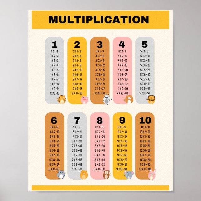 Affiche Table de multiplication Formation scolaire (Devant)