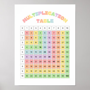 Affiche Table de multiplication pour la salle de classe