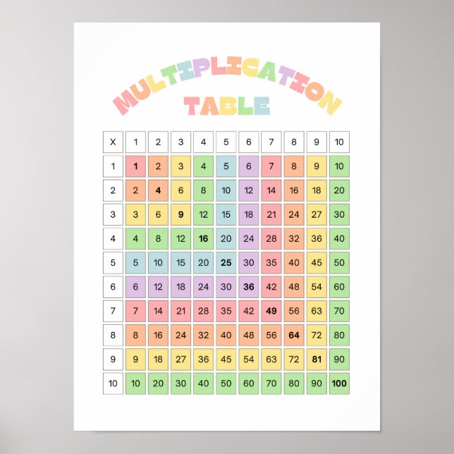 Affiche Table de multiplication pour la salle de classe (Devant)