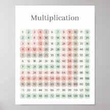 Table de multiplication rose et vert Éducatif