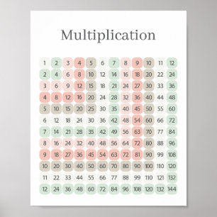 Affiche Table de multiplication rose et vert Éducatif