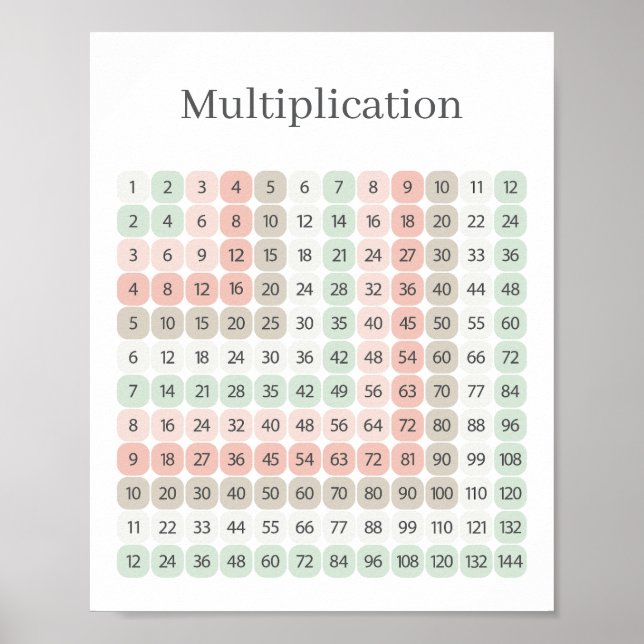 Affiche Table de multiplication rose et vert Éducatif (Devant)