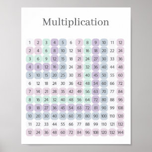 Affiche Table de multiplication violet et vert Éducatif