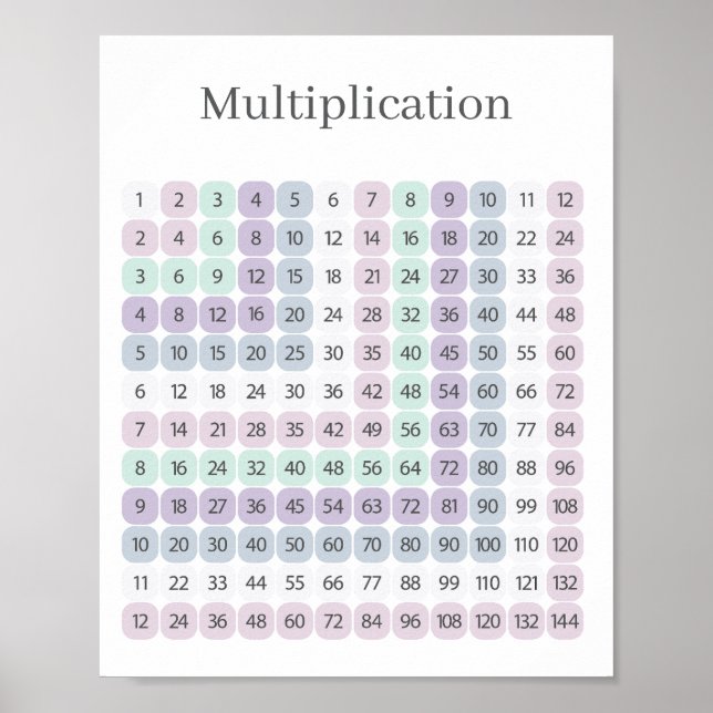 Affiche Table de multiplication violet et vert Éducatif (Devant)
