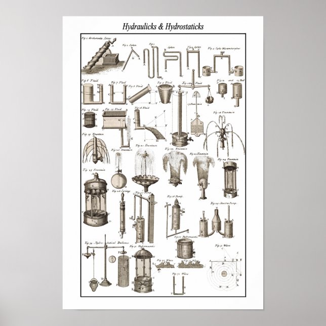 Affiche Table des Hydraulicks et hydrostatiques ~Cyclopaed (Devant)