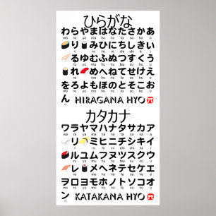 Affiche Table japonaise Hiragana & Katakana (Sushi)