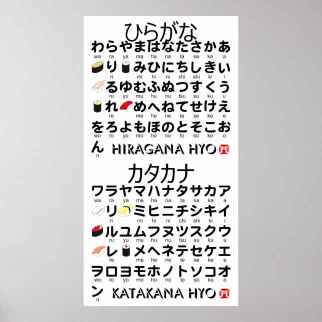 Affiche Table japonaise Hiragana & Katakana (Sushi) (Devant)