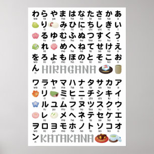 Affiche Table japonaise Hiragana & Katakana (Wagashi)