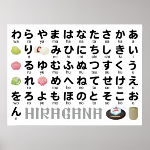 Affiche Table japonaise Hiragana (Wagashi)