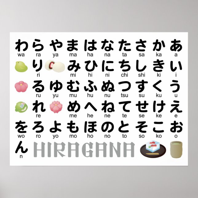 Affiche Table japonaise Hiragana (Wagashi) (Devant)