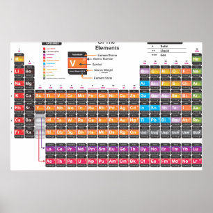 Affiche Table périodique