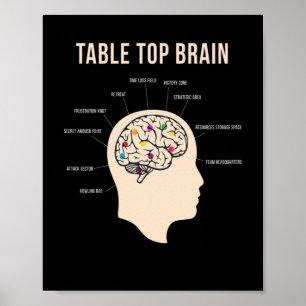Affiche Table Top Brain Board Jeu