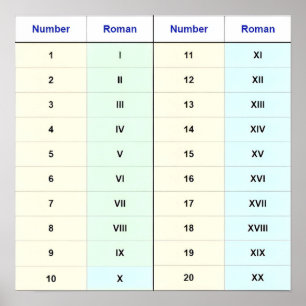 Affiche (Tableau de I à XX) Nombres 1-20 Chiffres Romains 