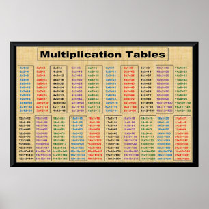 Affiche Tableaux de multiplicationTimes 2 à 21 Poster-36"x
