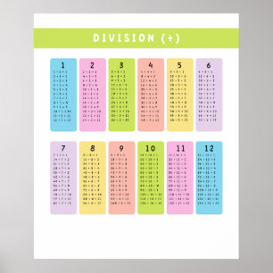 Affiche Tables de division Apprentissage