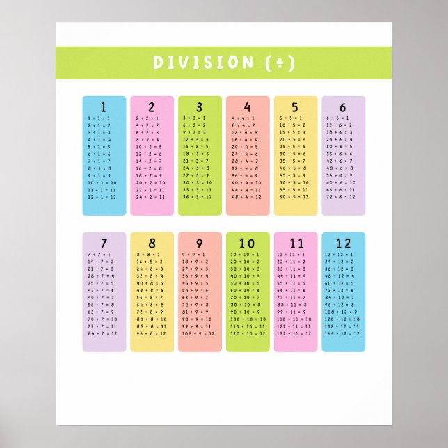 Affiche Tables de division Apprentissage (Devant)