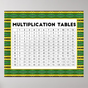 Affiche Tables de multiplication